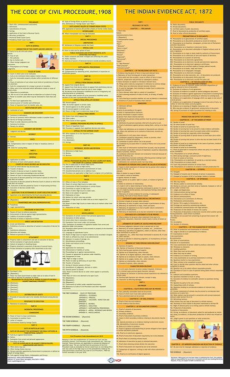 Chart The Code of Civil Procedure 1908 and The Indian Evidence Act 1872