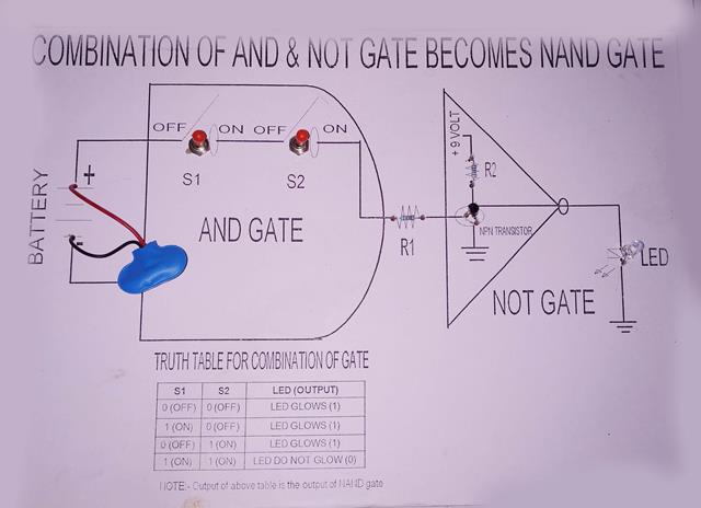 Combination of AND GATE and NOT Become NAND GATE Working Model with Printed Report