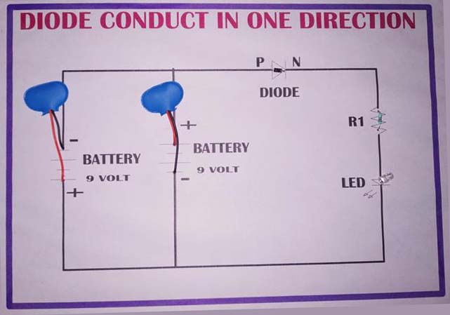 Diode Conduct In Forward Bias Condition Only Working Model with Printed Report