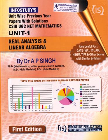 CSIR UGC NET Mathematics Unit Wise Previous Year Papers UNIT 1 (OLD)