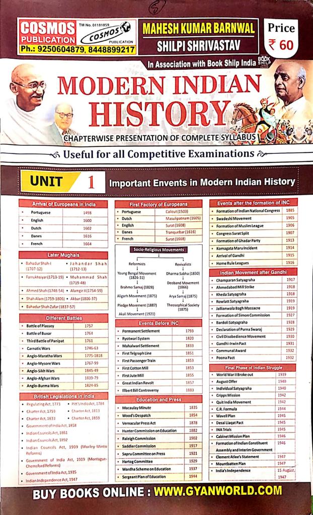 Modern Indian History Useful For All Competitive Examinations