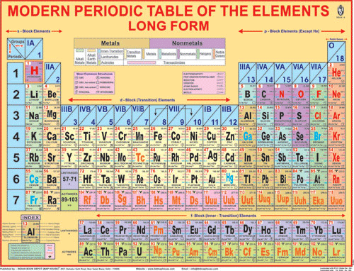 Chart Modern Periodic Table of The Elements Long Form